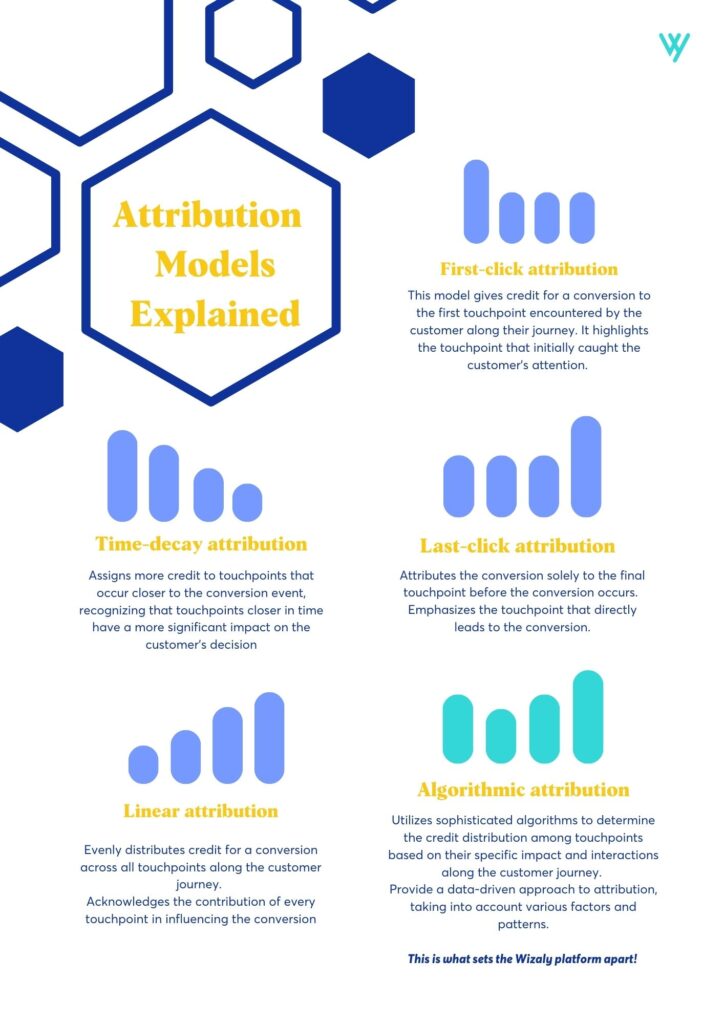 Copy Of Guide Your Guide To The Power Of Attribution 1