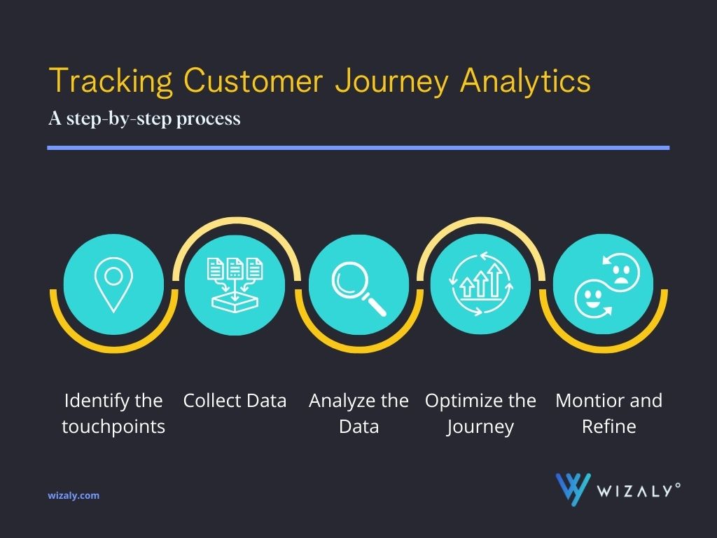 Customer Journey Infographic 1