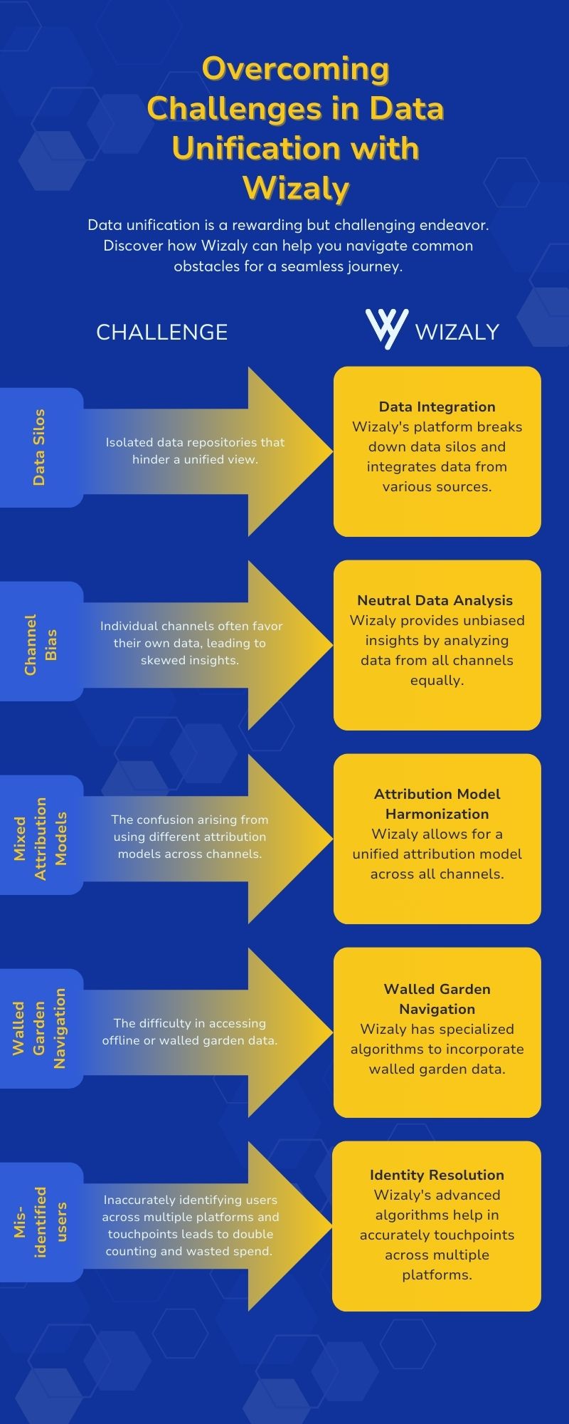 En Infographic Comparison 1