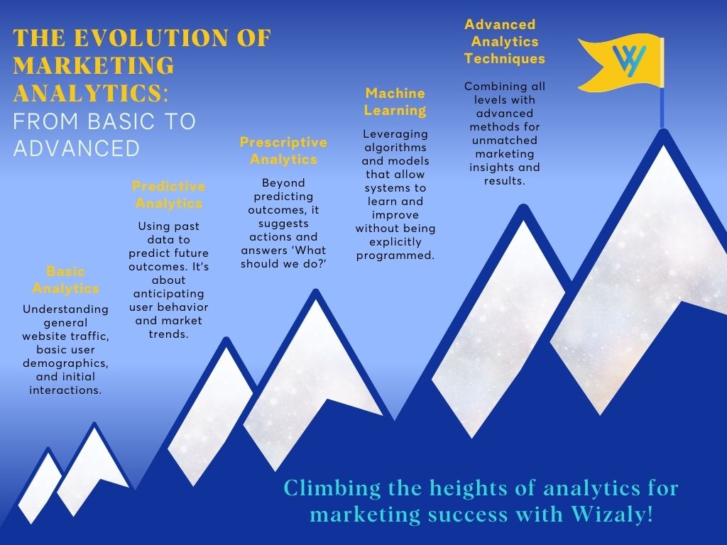 En Infographic Evolution Of Analytics 1