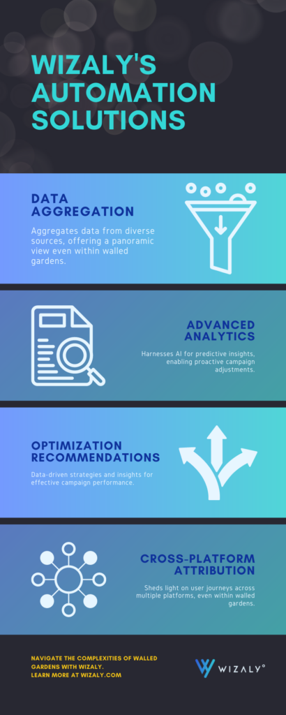 En Inforgraphic Wizalys Automation Solutions 1