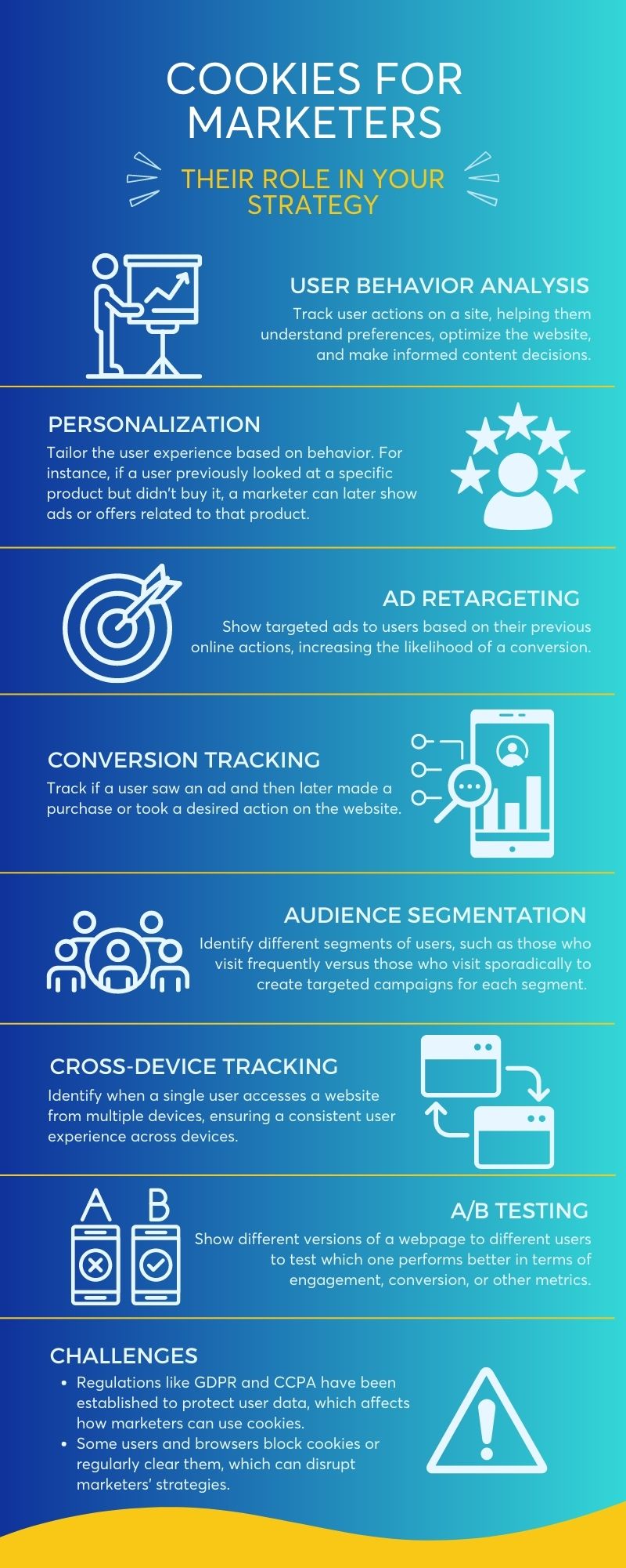 White Colorful Modern Timeline Design Process Infographic 1